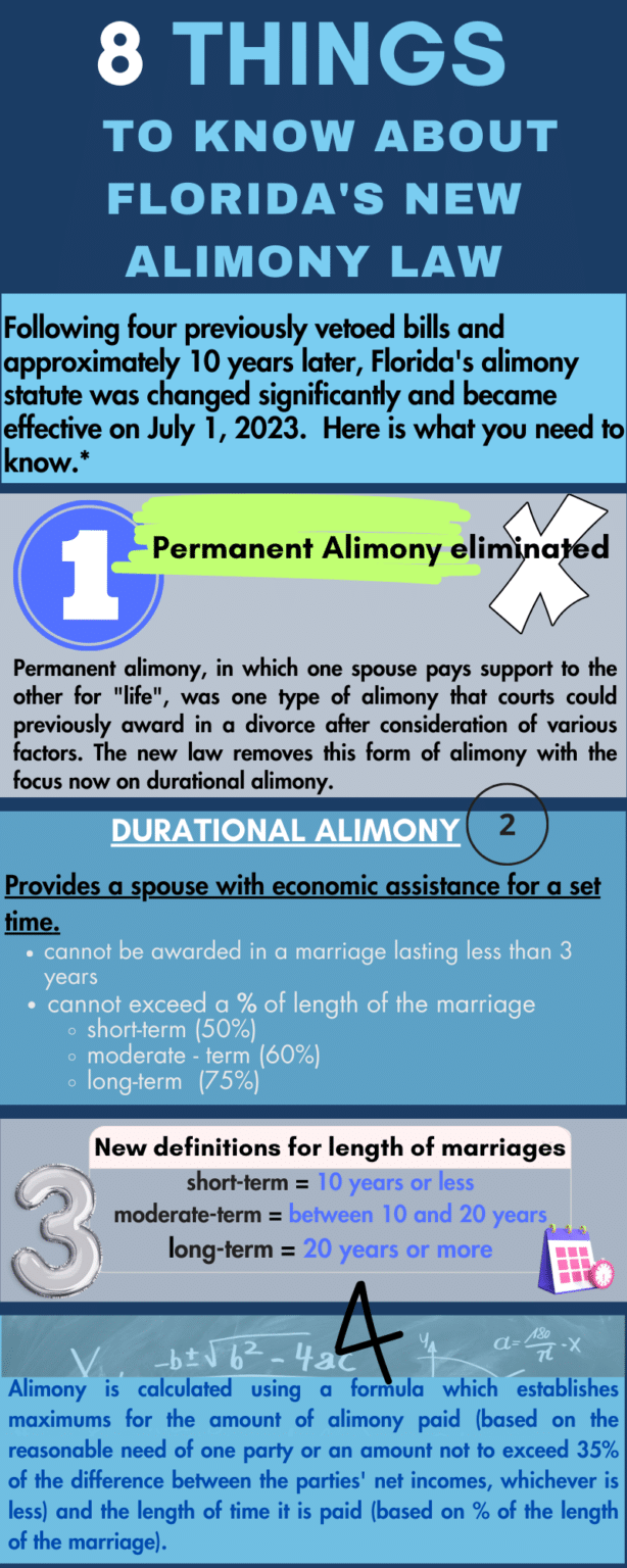 8 THINGS TO KNOW ABOUT FLORIDA'S NEW ALIMONY LAW Artemis Family Law